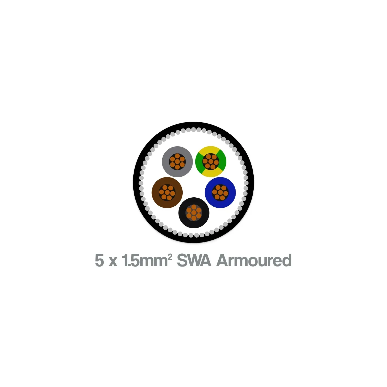 Close-up of 1.5mm² 5 core SWA armoured cable showing copper conductors and colour-coded insulation