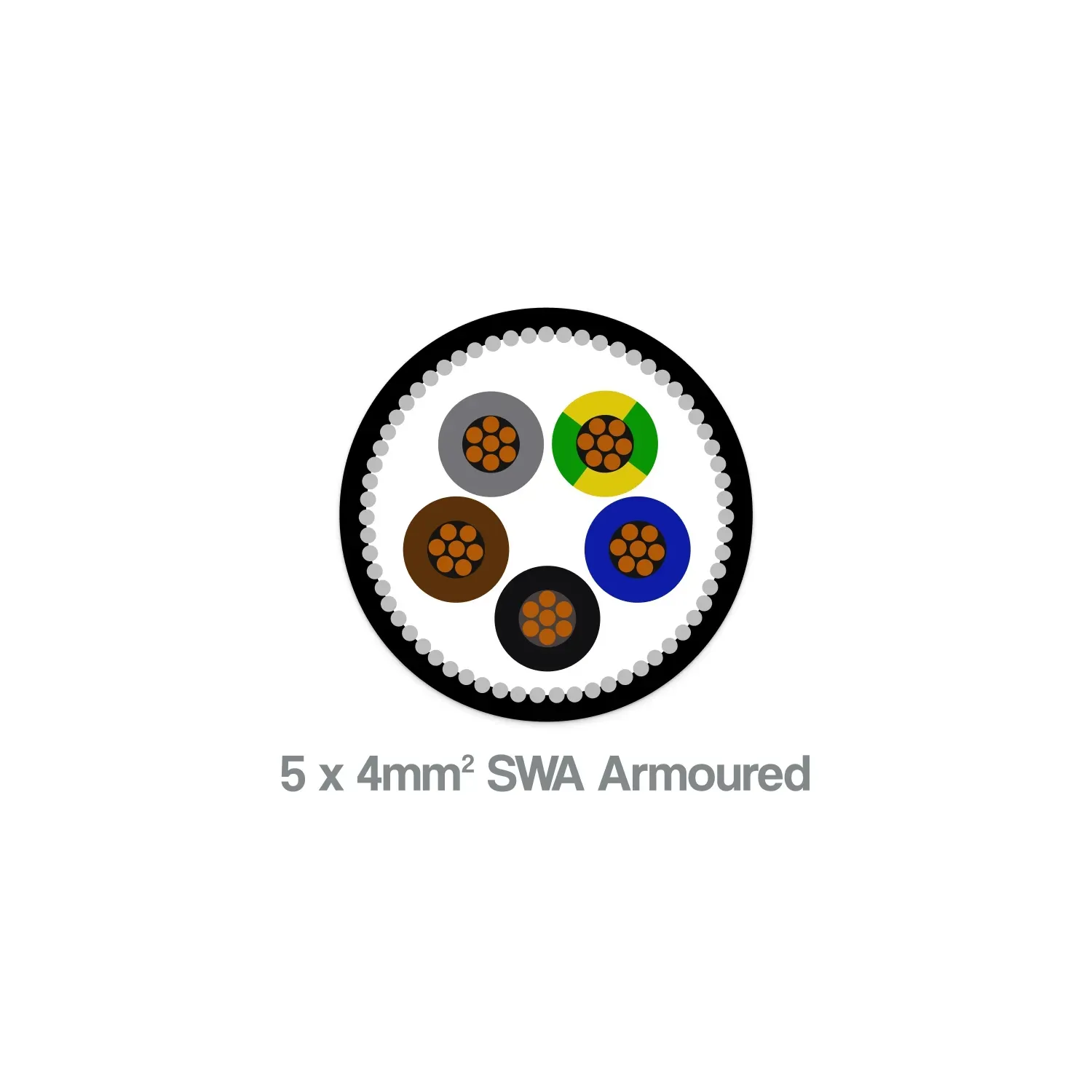 4mm² 5 core SWA armoured cable XLPE LSZH black sheath