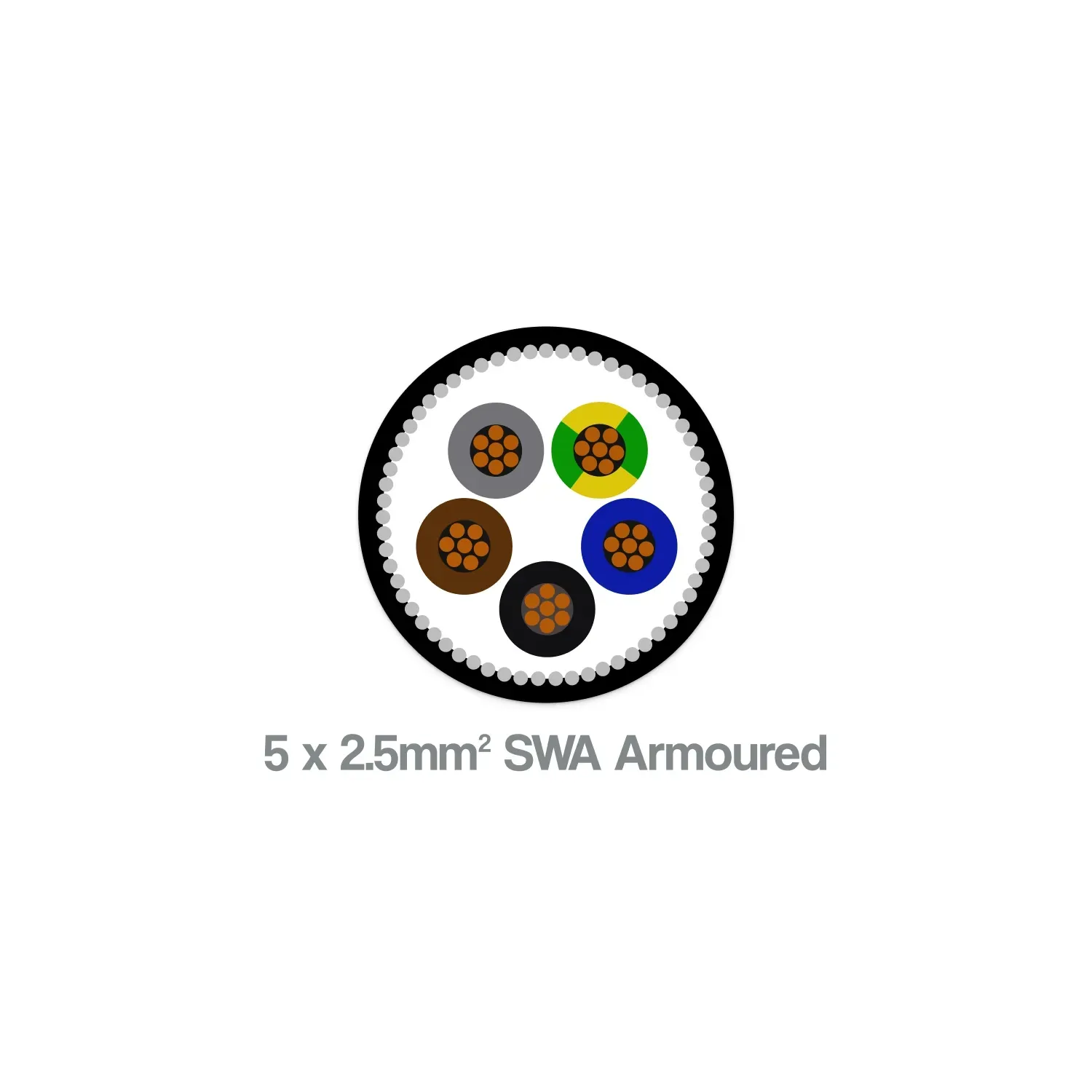 2.5mm² 5 core SWA armoured cable cross-section