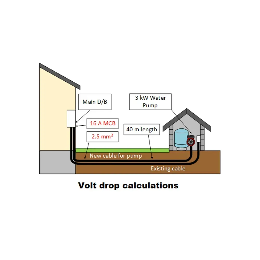 Practical guide to national electrical installation rules IS 10101:2020