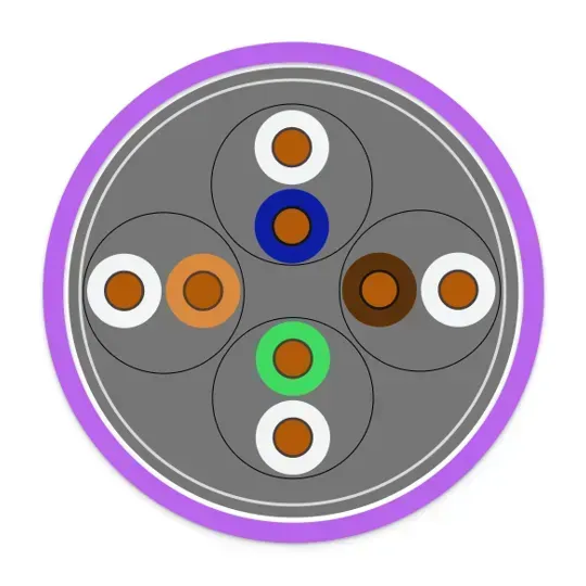 Communication Cables